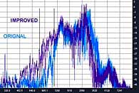 Horn response VS competitor